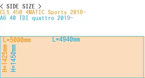#CLS 450 4MATIC Sports 2018- + A6 40 TDI quattro 2019-